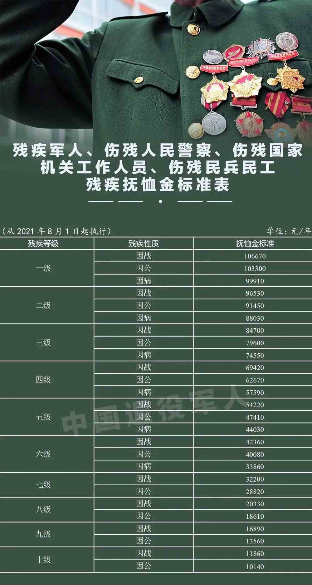 退伍军人待遇最新规定2017,退伍军人待遇最新规定2017，深度解读与探讨