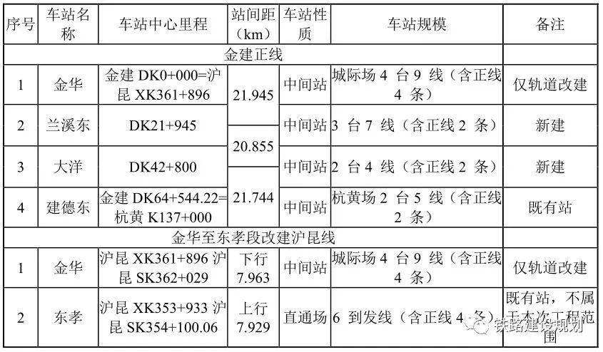 金建城际铁路最新消息,金建城际铁路最新消息，进展、影响与展望