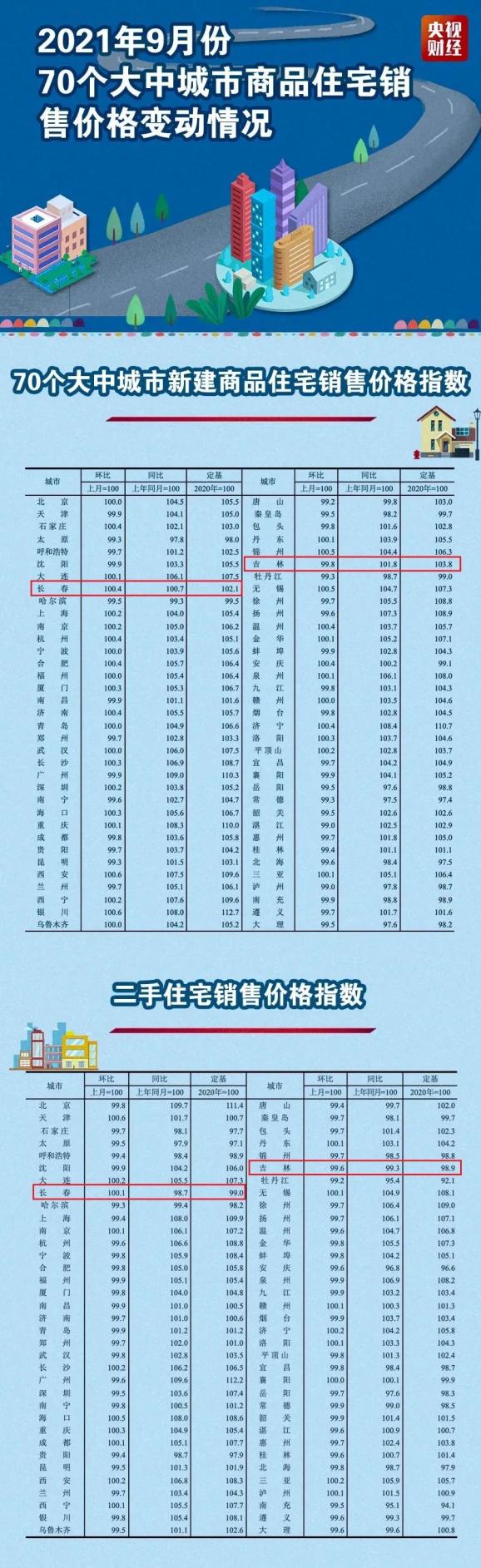 最新二手房急售长春,最新二手房急售在长春，市场趋势与购房策略