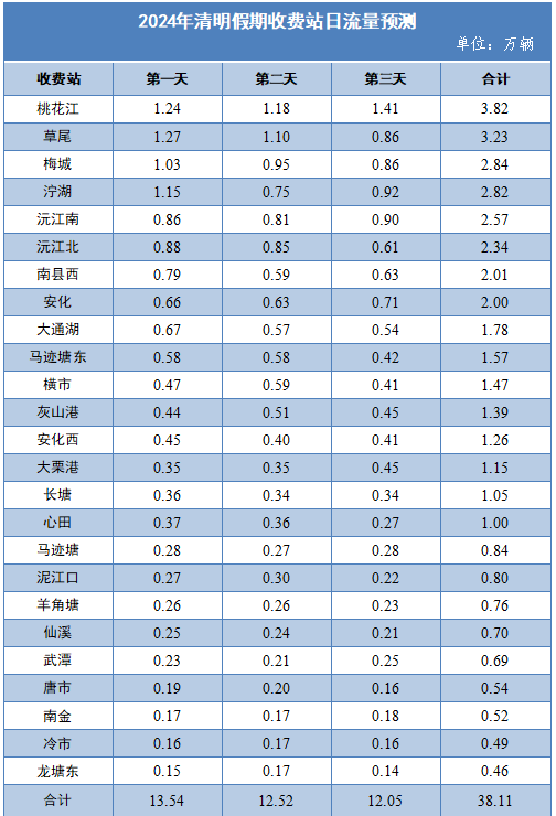 售前咨询 第415页