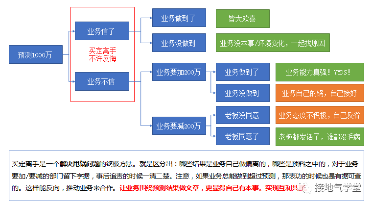 一码一肖100%精准,一码一肖，揭秘精准预测背后的违法犯罪问题