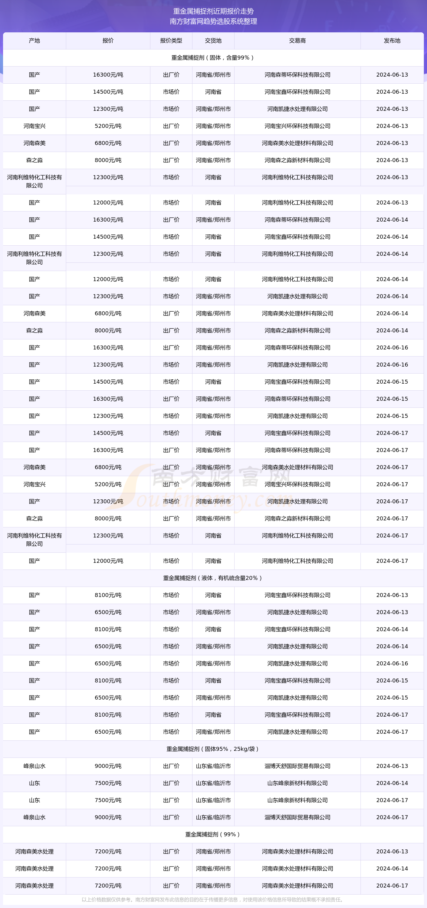 新奥彩2024年免费资料查询,新奥彩2024年免费资料查询，探索彩票行业的未来趋势与机遇