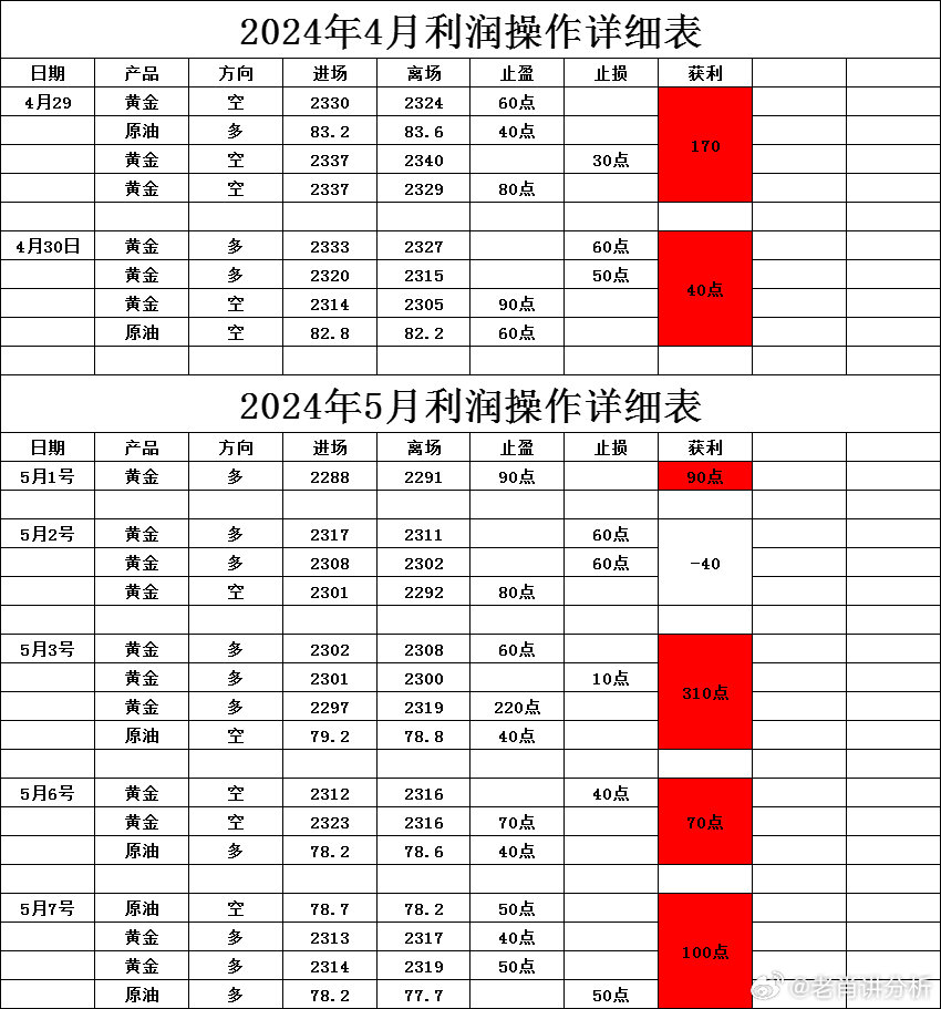 新澳今天最新资料2024,新澳最新资料概览，迈向更加繁荣的明天（2024年展望）