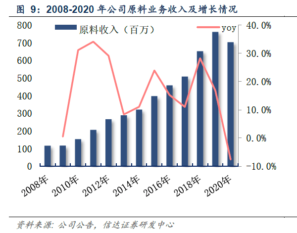 龙飞凤舞_1 第7页