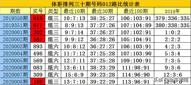 白小姐四肖四码精准,白小姐四肖四码精准预测的魅力与探索