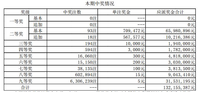 鹦鹉学舌 第7页