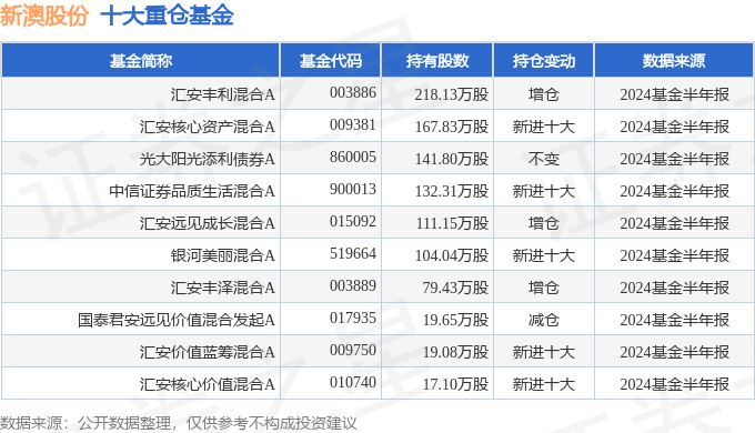 新澳2024年精准特马资料,新澳2024年精准特马资料解析