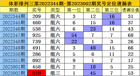 塞翁失马 第7页