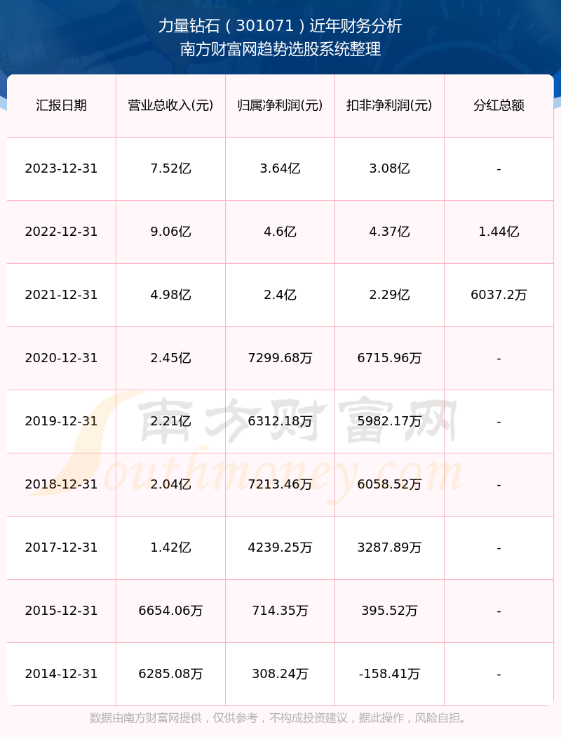 2024新奥历史开奖记录表一,揭秘2024新奥历史开奖记录表一，数据与趋势分析