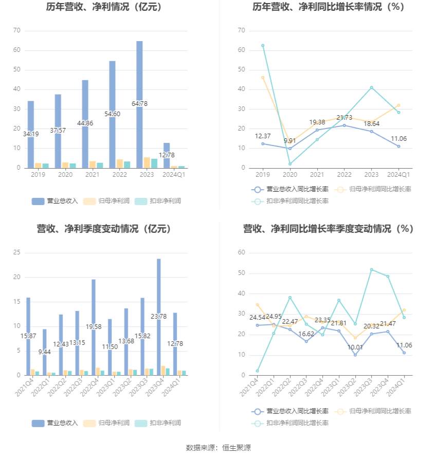 澳门六和彩资料查询2024年免费查询01-32期,澳门六和彩资料查询2024年免费查询，揭秘彩票背后的故事（第01-32期详解）