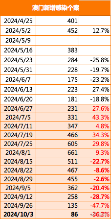 2024新澳门正版免费资本车,探索新澳门正版免费资本车，未来交通的新篇章