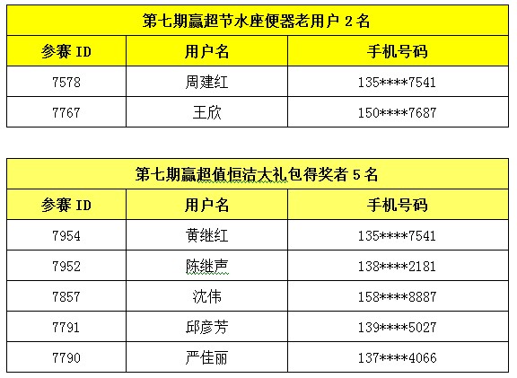 闻名天下 第6页