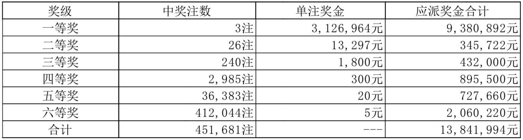 新澳今晚六给彩开奖结果,新澳今晚六给彩开奖结果——揭秘彩票背后的故事