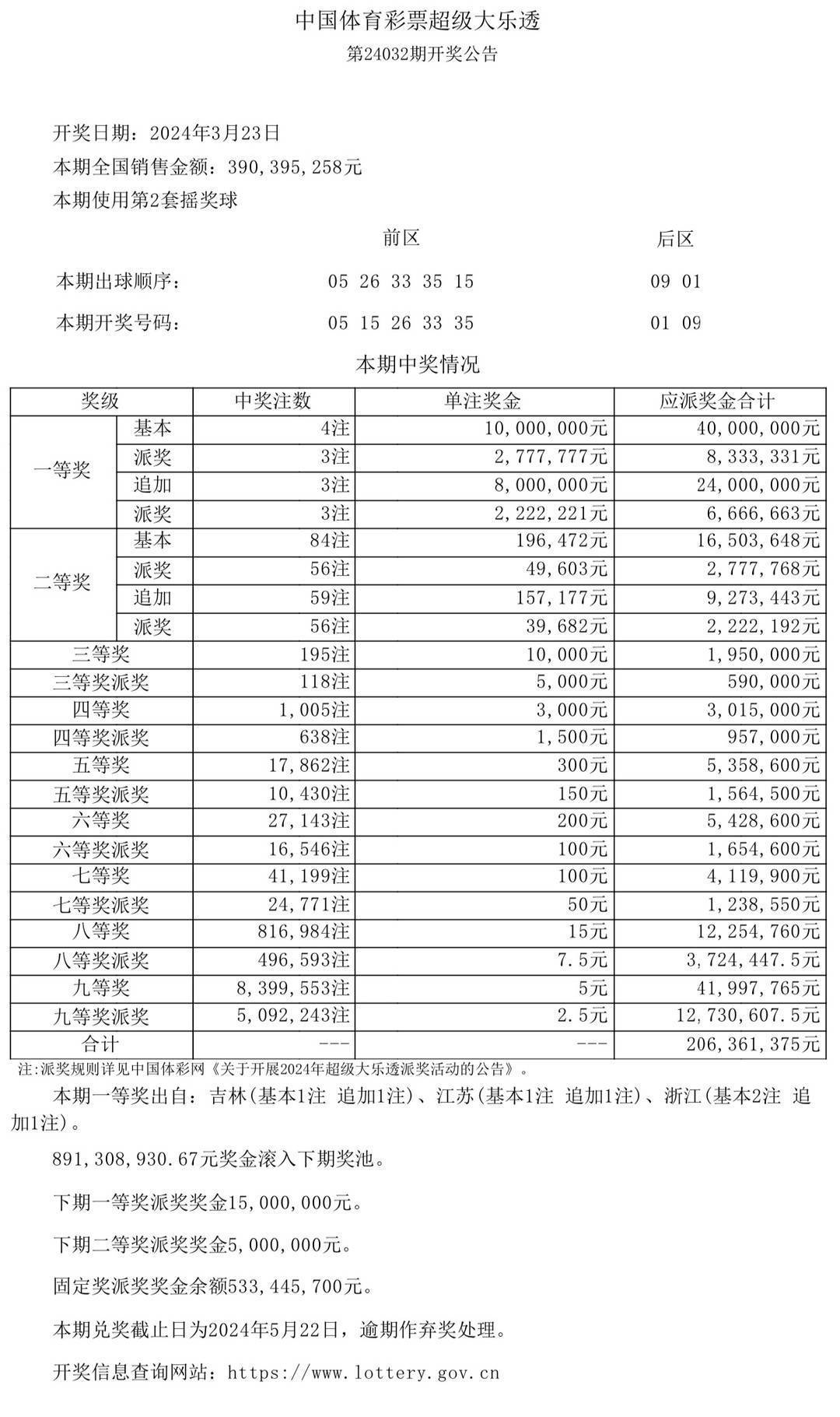 新澳门今晚开奖结果开奖记录查询,新澳门开奖结果及开奖记录查询，揭秘彩票背后的故事