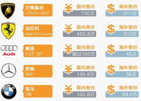 鸟枪换炮 第4页