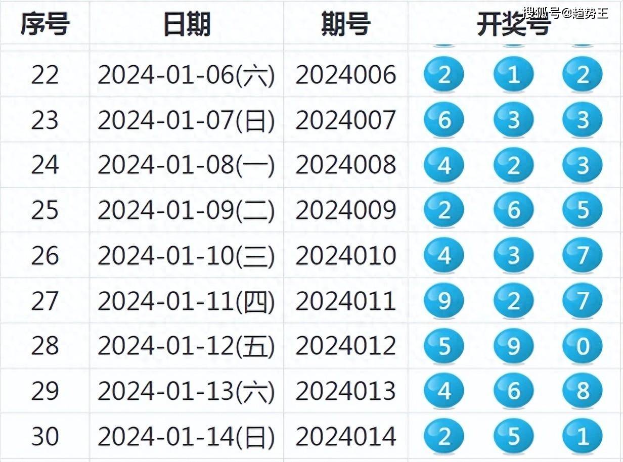 2025今晚新澳开奖号码,探索未来幸运之门，2025今晚新澳开奖号码展望