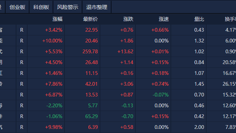 浪花飞溅 第4页