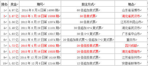 2025年新澳天天开彩最新资料,探索未来新澳天天开彩的奥秘——2025年新澳天天开彩最新资料详解