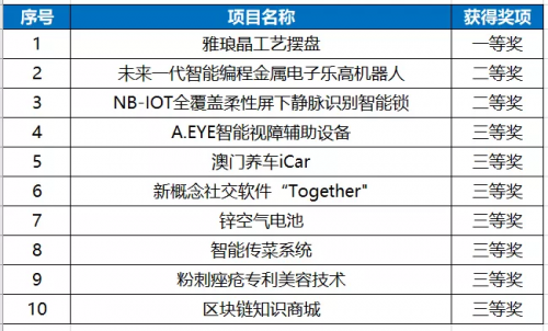 澳门六开奖最新开奖结果2025年,澳门六开奖最新开奖结果与未来展望（2025年）