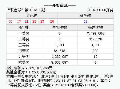 香港4777777的开奖结果,香港彩票4777777的开奖结果，幸运与期待交织的盛宴