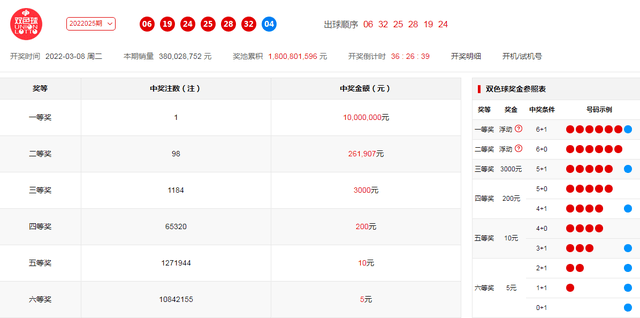 白小姐一肖一码今晚开奖,白小姐一肖一码今晚开奖，揭秘彩票背后的神秘力量与期待