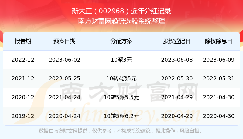 2025新澳天天开奖记录,揭秘新澳天天开奖记录，一场数字盛宴的奥秘与魅力