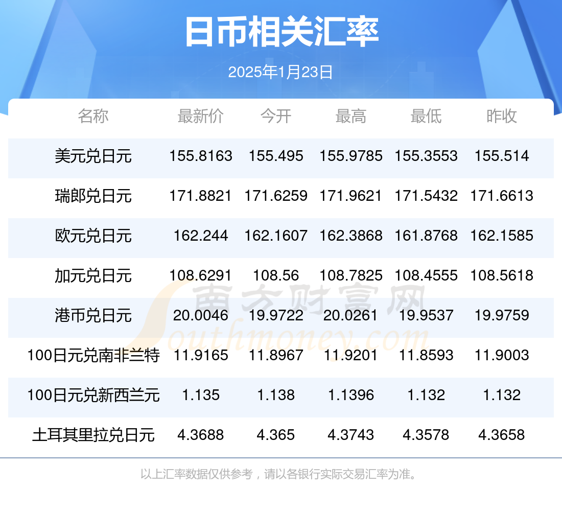 新澳今天最新资料2025年开奖,新澳今天最新资料与未来开奖展望，走向2025年的探索之旅