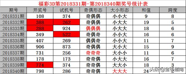 售前咨询 第8页