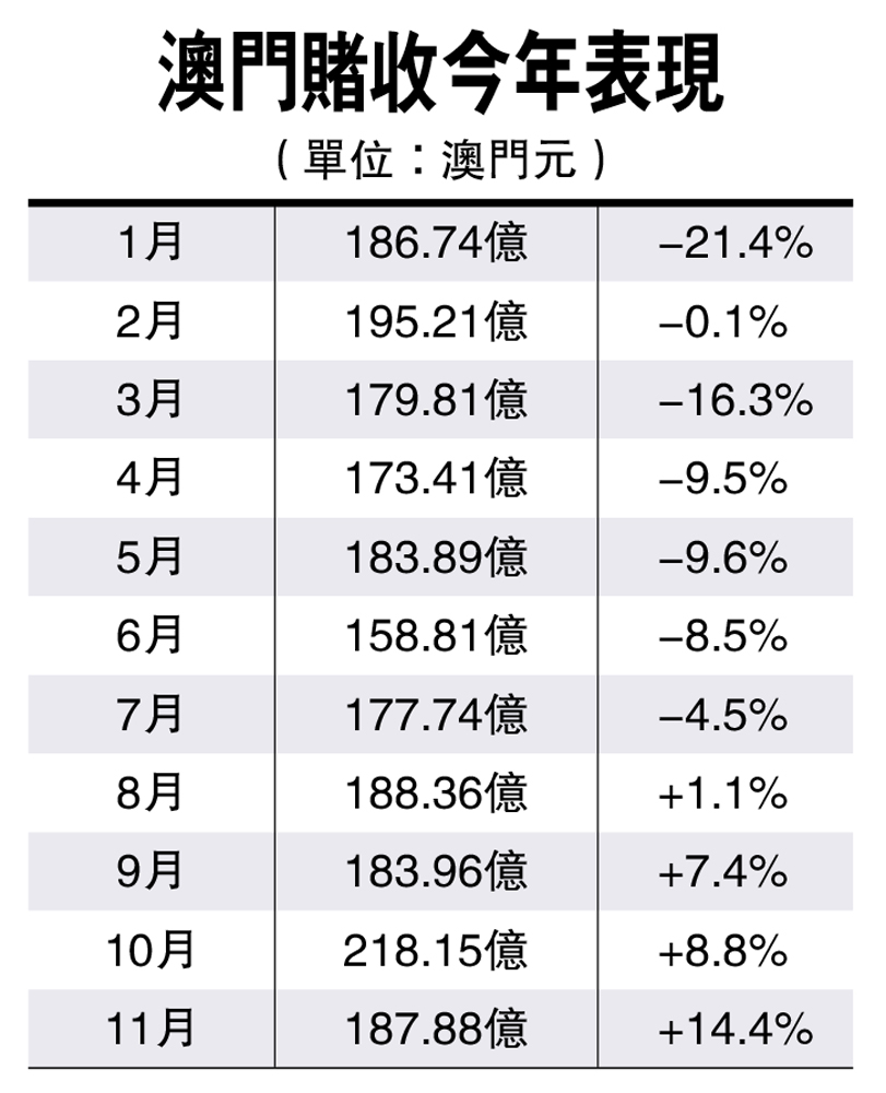 鱼龙混杂