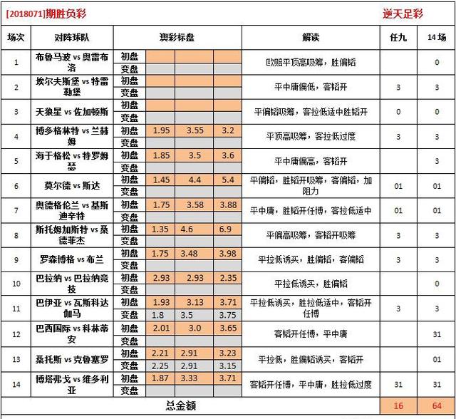 2025年2月 第948页