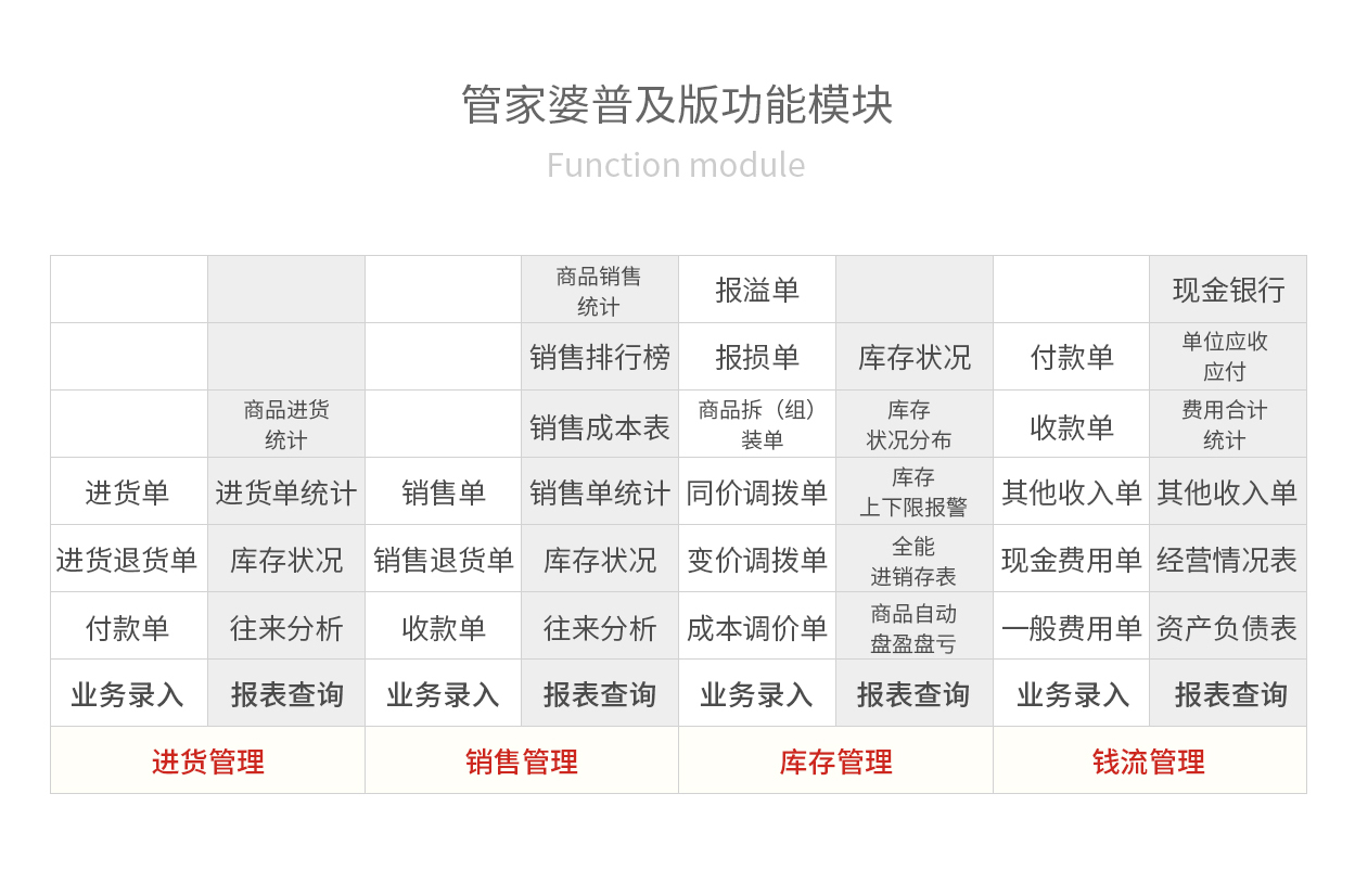 管家婆精准资料会费大全,管家婆精准资料会费大全，深度解析与全面指南