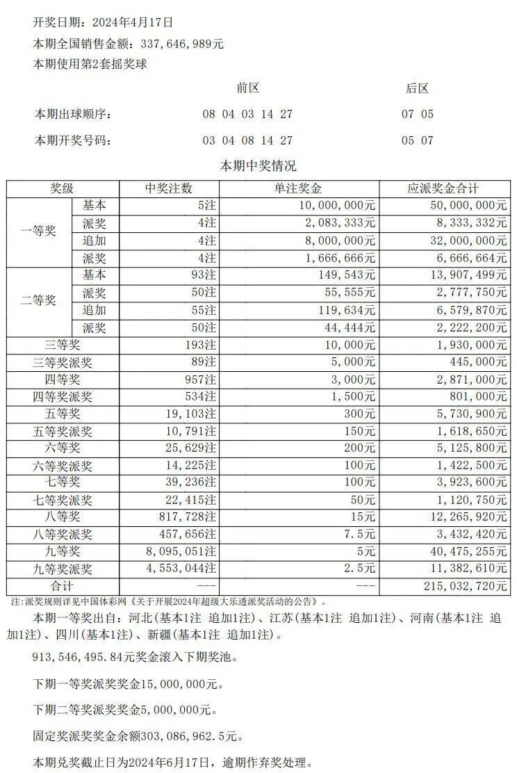 澳门开奖结果+开奖记录表01,澳门开奖结果及开奖记录表（01期分析）