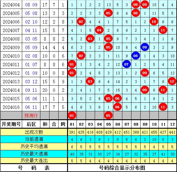 2025今晚澳门开什么号码,澳门彩票预测与未来展望，今晚2025开什么号码？