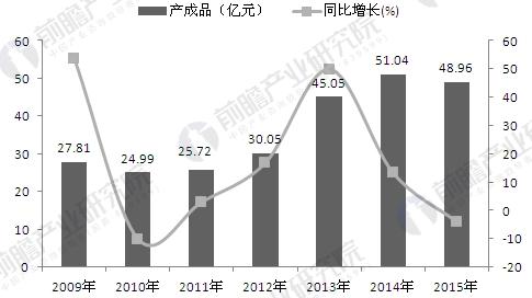 2025新澳资料大全免费,探索未来之门，2025新澳资料大全免费共享时代来临