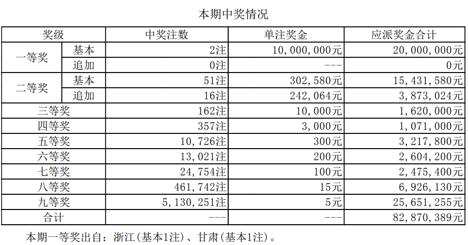 新澳天天开奖资料大全最新.,新澳天天开奖资料大全最新，深度解析与预测分析