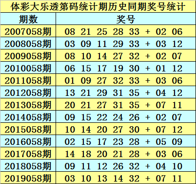 24年新澳免费资料014期 12-19-22-23-25-34A：33,探索新澳免费资料，深度解析24年014期彩票数据