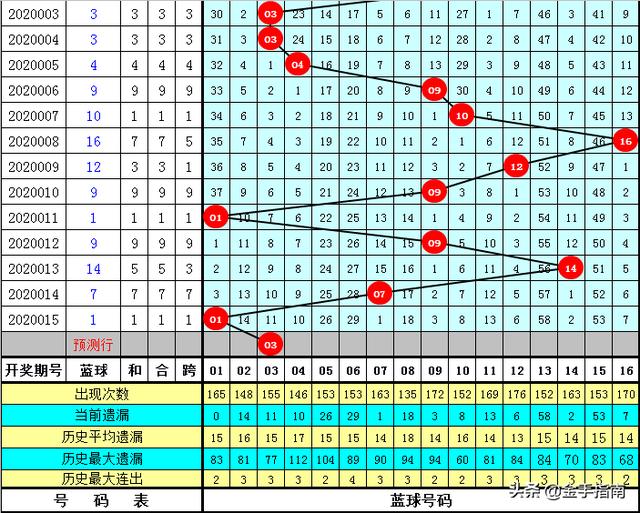 今晚特马开27号085期 03-04-07-26-44-49Y：41,今晚特马开27号085期，探索数字背后的神秘与期待