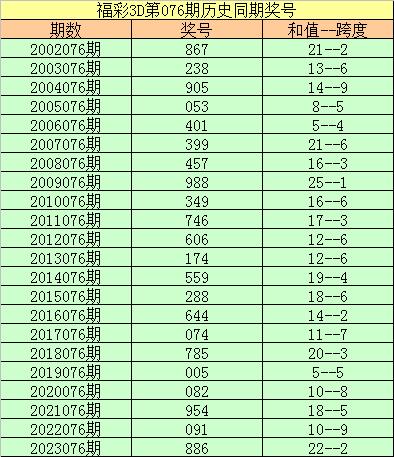 2025年澳门特马今晚076期 04-18-29-37-41-44S：09,澳门彩票的未来展望，聚焦特马第076期与数字组合的魅力（附分析）