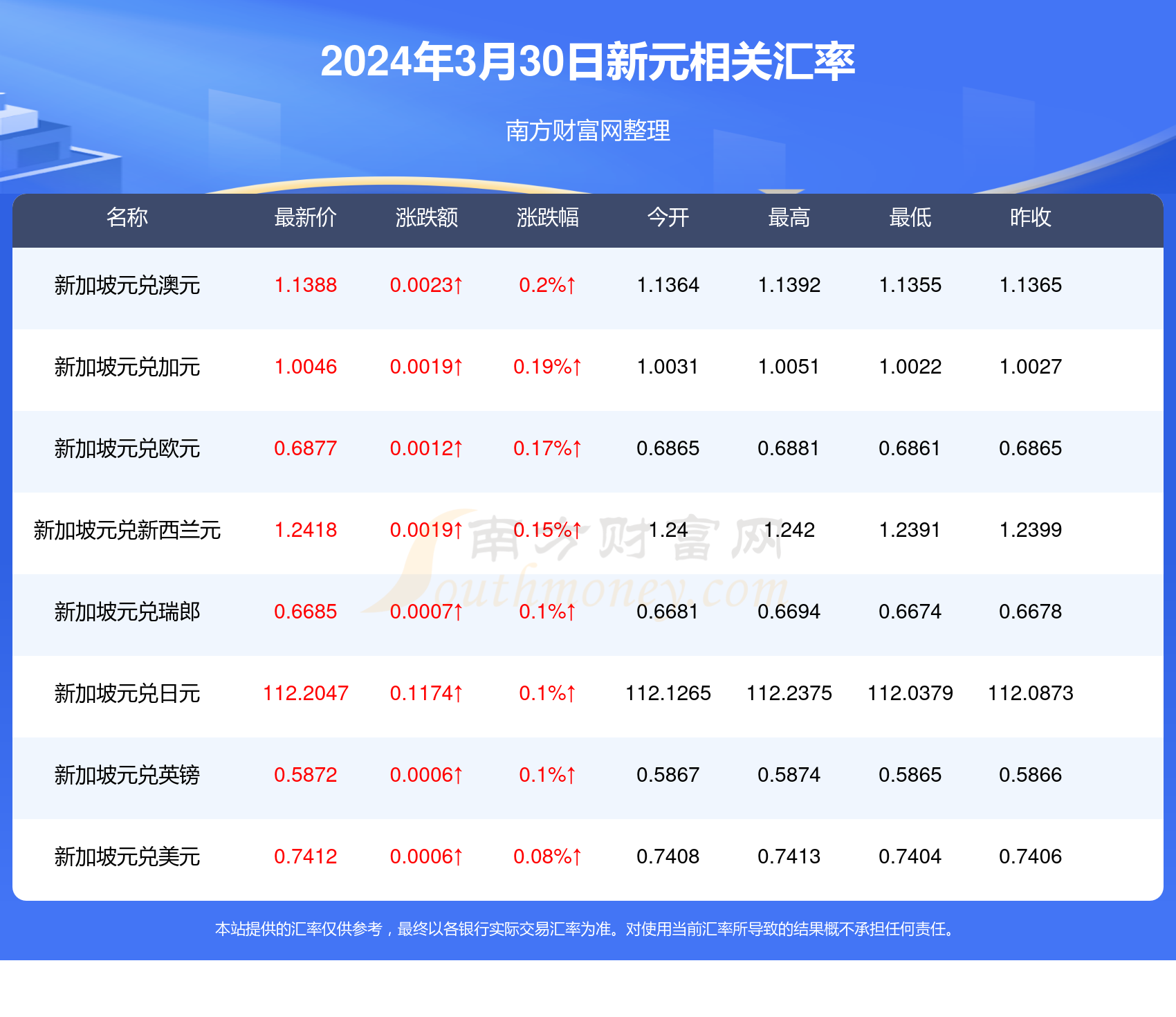 新澳2025今晚开奖资料084期 09-22-30-42-07-33T：20,新澳2025今晚开奖资料分析——第084期预测报告