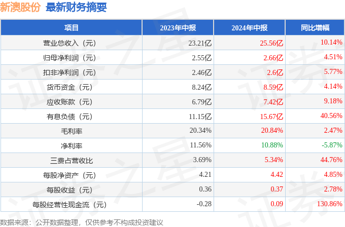 新澳2025年正版资料080期 24-39-16-14-41-09T：11,新澳2025年正版资料解析——第080期数据解读与预测报告