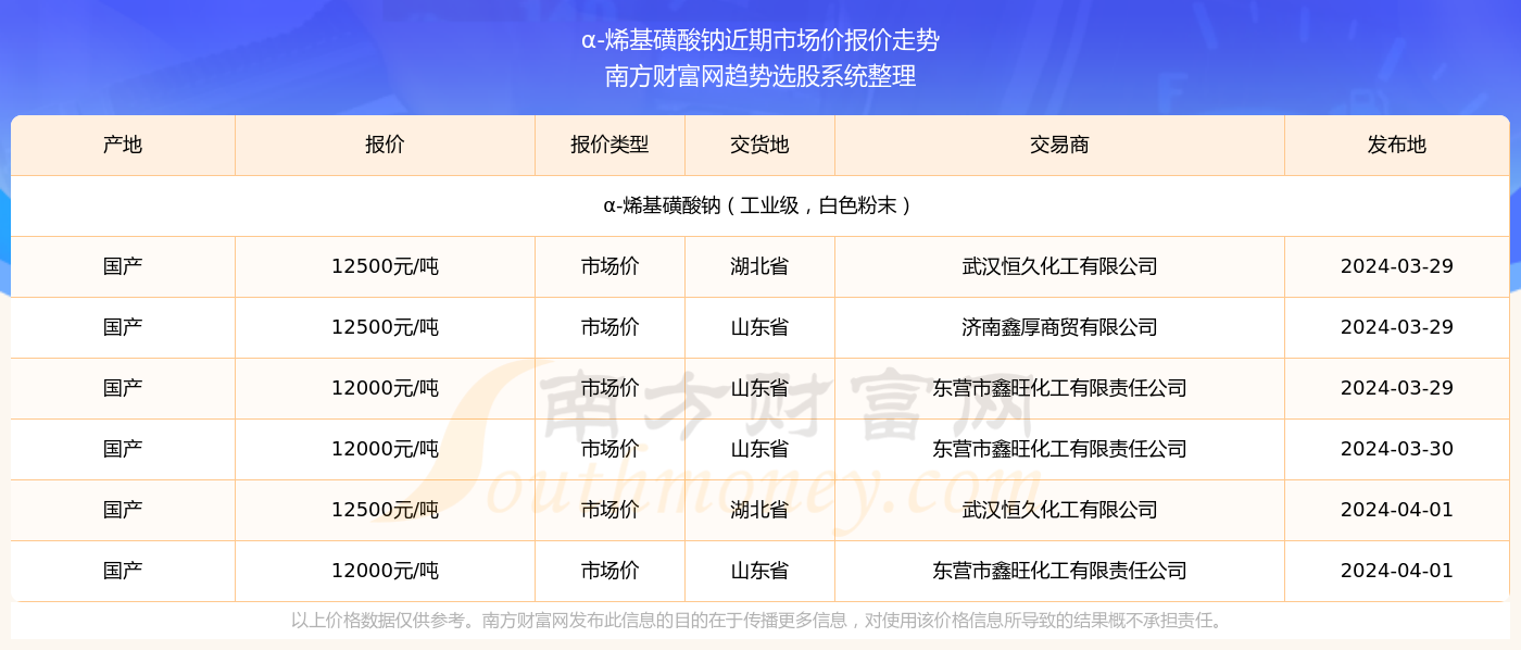 2025年新澳门今晚开奖结果2025年065期 03-12-13-22-32-40W：29,探索未知，关于澳门彩票开奖的奇幻之旅