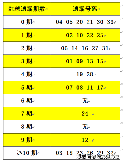 2025新奥资料免费大全134期 02-04-16-31-33-46M：41,探索未来科技，2025新奥资料免费大全第134期深度解析