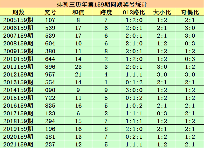 2025新澳门历史开奖记录003期 10-12-13-27-37-49Y：01,探索澳门历史开奖记录，新一期开奖数据的深度解析（2025年第003期）