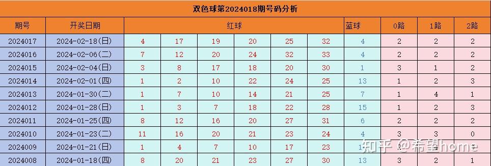 新澳门开奖结果2025开奖记录094期 41-45-27-15-04-33T：12,新澳门开奖结果2025年第094期开奖记录分析