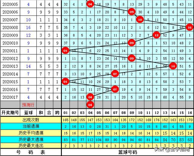 黄大仙三肖三码必中三094期 01-07-09-12-19-23P：36,黄大仙三肖三码必中技巧揭秘，探索第3094期的奥秘与策略