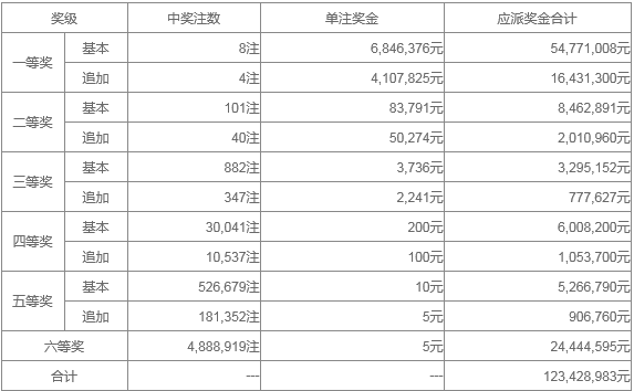 新澳天天开奖资料大全262期022期 01-03-16-21-42-49A：02,新澳天天开奖资料解析，探索第262期与第022期的奥秘（01-03-16-21-42-49A，02）