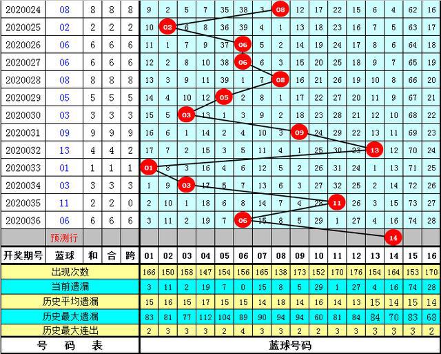 新奥精准资料免费提供510期121期 01-08-27-33-38-47Q：33,新奥精准资料免费提供，探索期次的秘密（第510期与第121期详解）