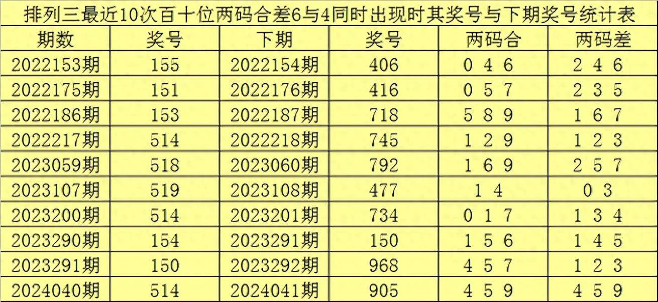 澳门王中王100%的资料三中三104期 23-25-32-33-35-45Y：07,澳门王中王100%的资料三中三104期，深度解析与预测