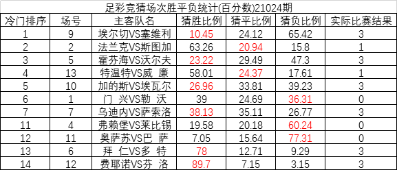 澳门一码一码100准确开奖结果073期 11-31-40-45-46-48D：30,澳门一码一码精准开奖结果解析——第073期开奖揭秘