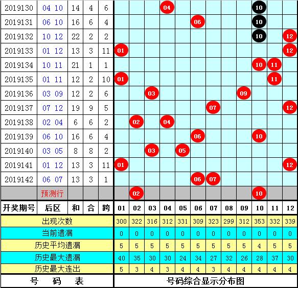 管家婆一码一肖1003期 02-07-12-14-15-21N：02,管家婆一码一肖的神秘魅力，探索数字背后的故事与策略